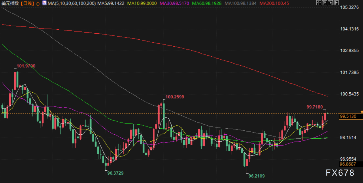 XM外汇官网:10月31日财经早餐:市场评估贸易谈判效果,金价重回4000上方,油价持稳静待OPEC+会议(图5)