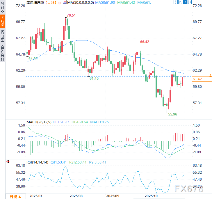 XM交易官网:OPEC+按下增产“暂停键”,油价60美元防线固若金汤(图5) XM交易官网:OPEC+按下增产“暂停键”,油价60美元防线固若金汤(图5)