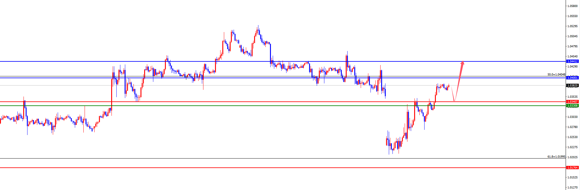 Piattaforma Forex XM: il supporto a quattro ore dell'oro è salito a un nuovo massimo, Europa e Stati Uniti attendono il test della resistenza giornaliera e settimanale (Figura 3)