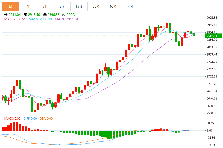 Il prezzo dell'oro è sceso di 17 dollari in un breve lasso di tempo e la grande 