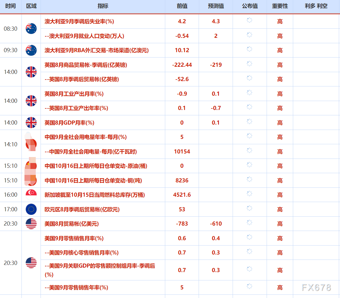 XM外汇官网：贸易紧张+降息预期，金价逼近4220，美以再次威胁哈马斯解除武装(图2)